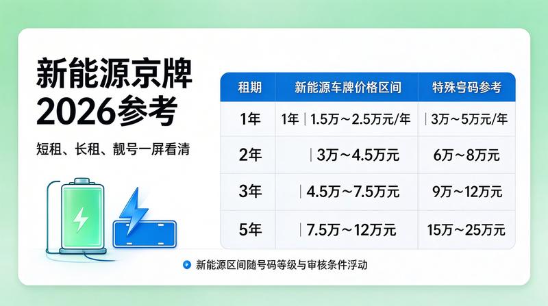 新能源指标政策变化
